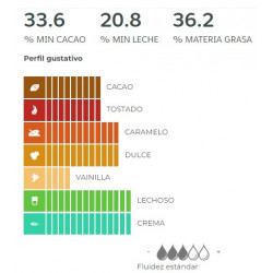 COB.LECHE 823NV-33.6% CALLEBAUT BOLSA 2.5 KG