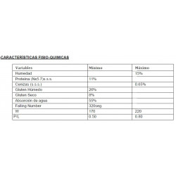 HARINA V18 PANIFICACION (170/220W) SACO 25KG