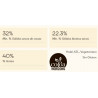 COB.VELVET BLANCA 33.1% CALLEBAUT CAJA 20 KG